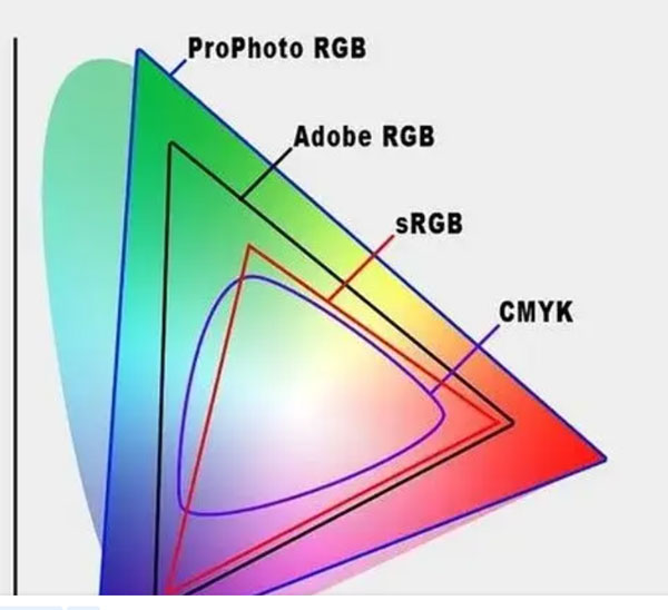 CMYK und RGB